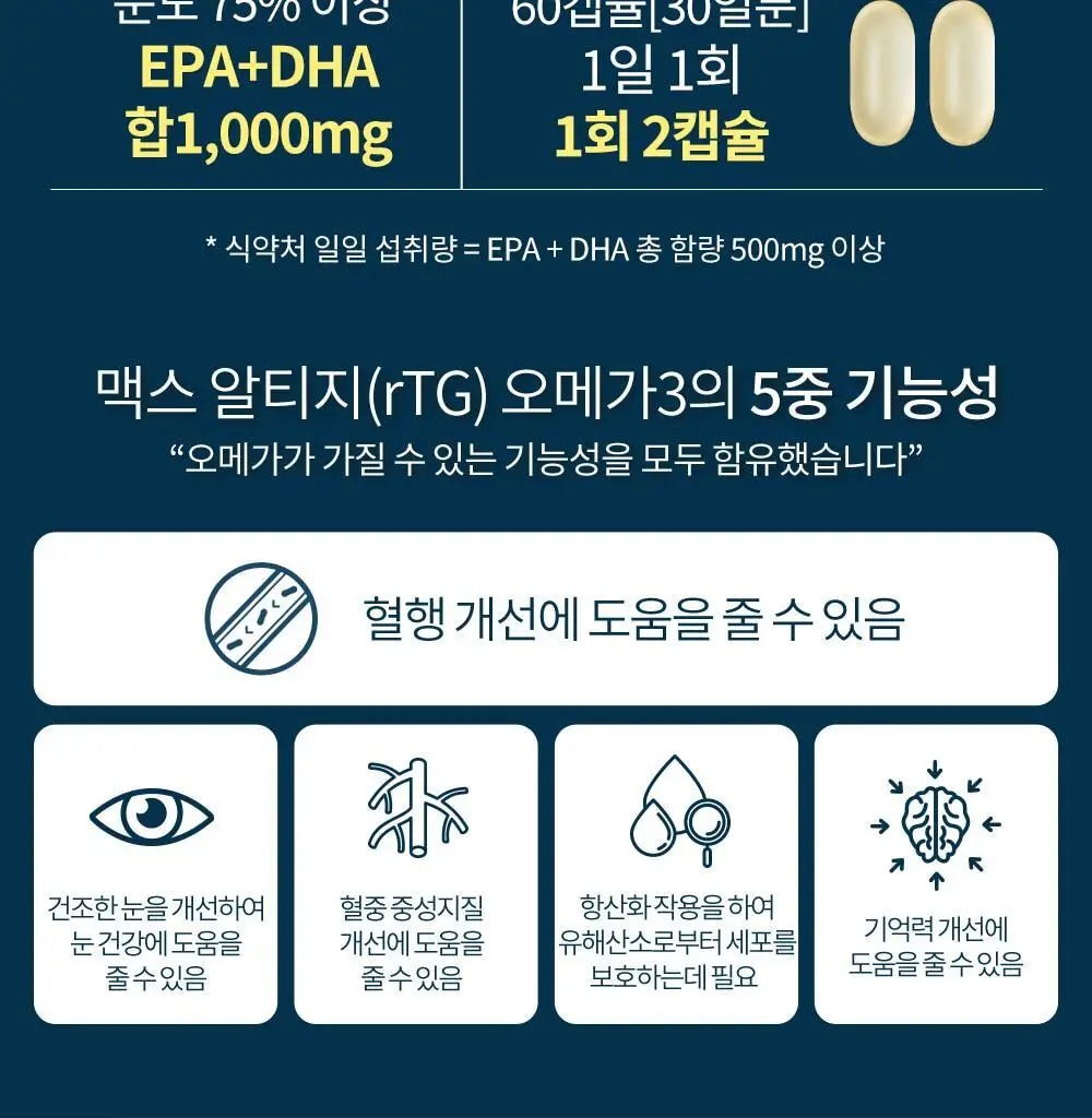 [고함량 오메가3] 그린몬스터 맥스 알티지(rTG) 오메가3 60캡슐 (1개월분) 상세페이지 2